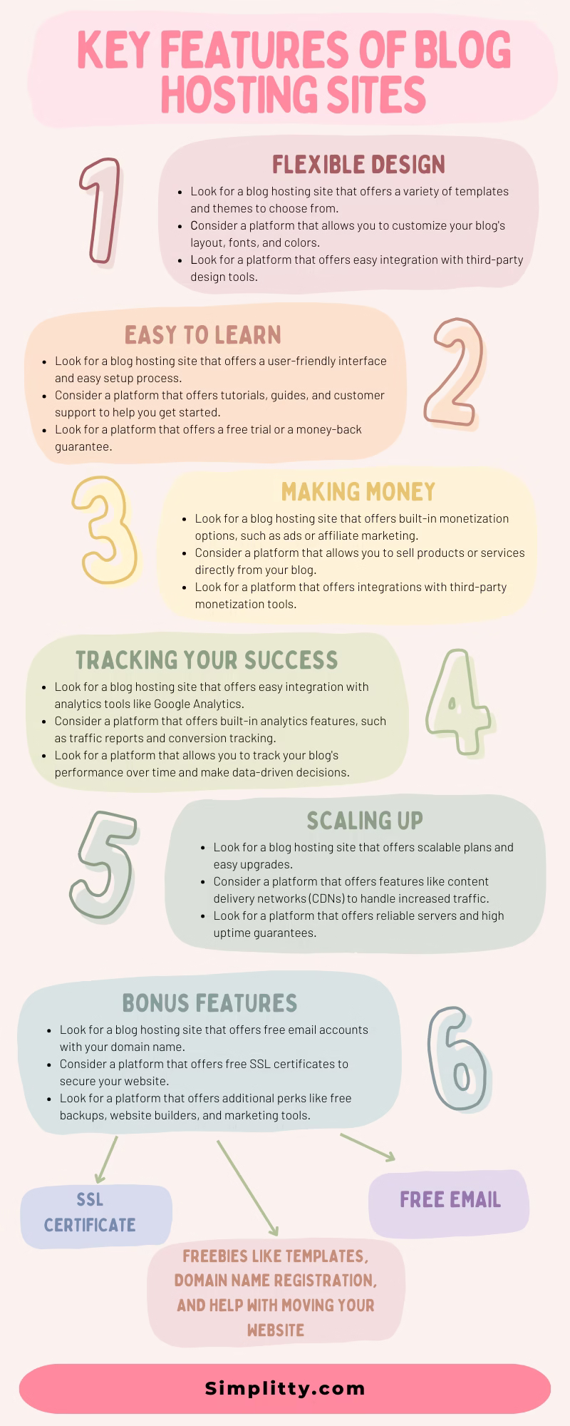 Top 10 Affordable Travel Blog Hosting Picks for 2025 1 01 Infographic - Key Features of Blog Hosting Sites