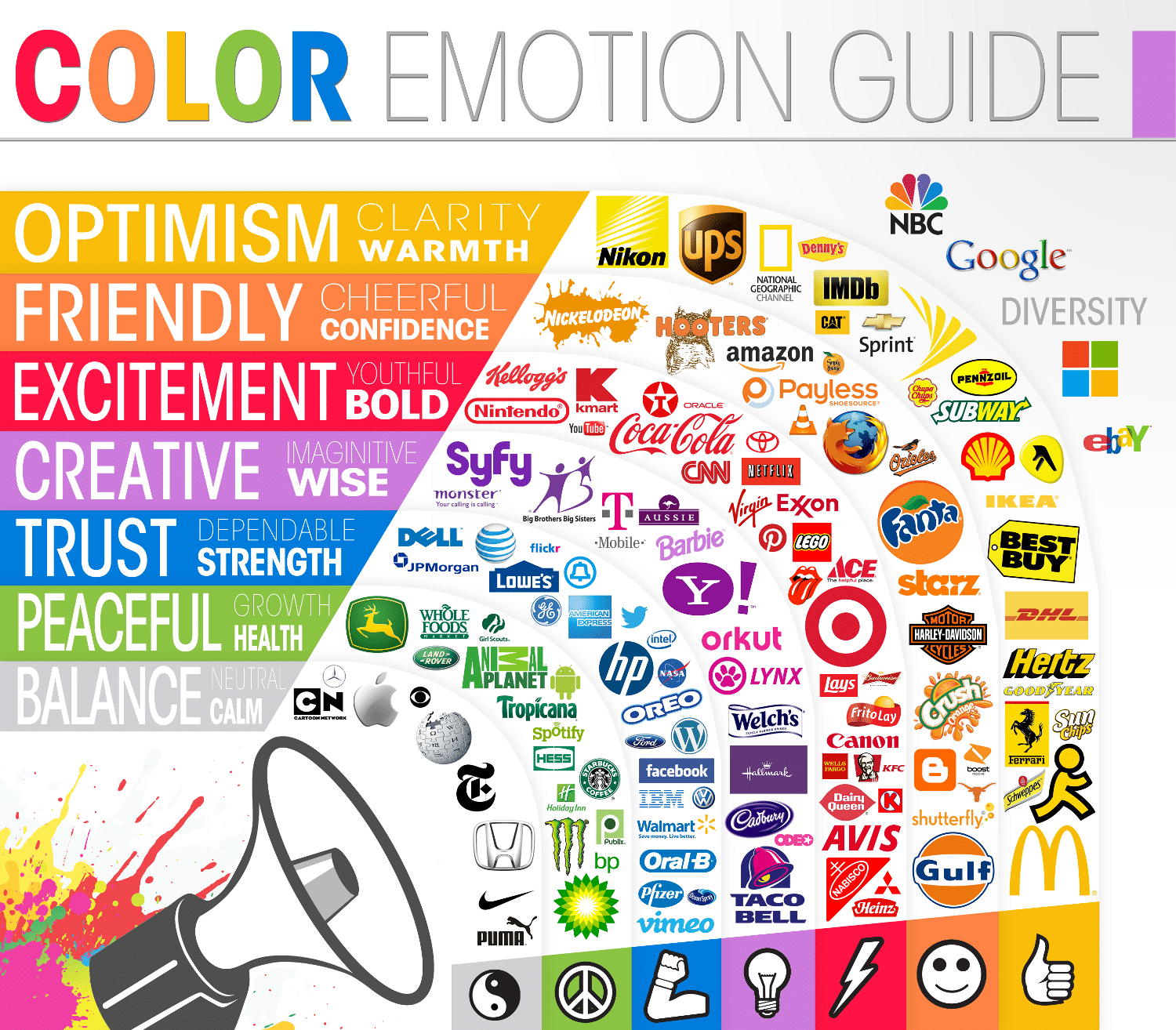 Color Emotion Guide - Psychology of Blog Design
